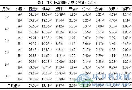 bb电子游戏官网(中国游)官方网站