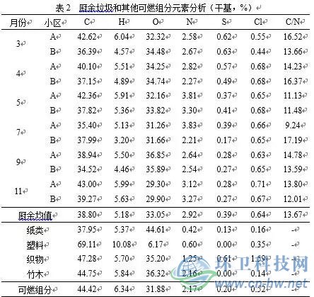 bb电子游戏官网(中国游)官方网站