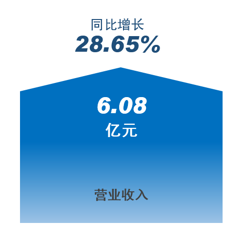 bb电子游戏官网(中国游)官方网站