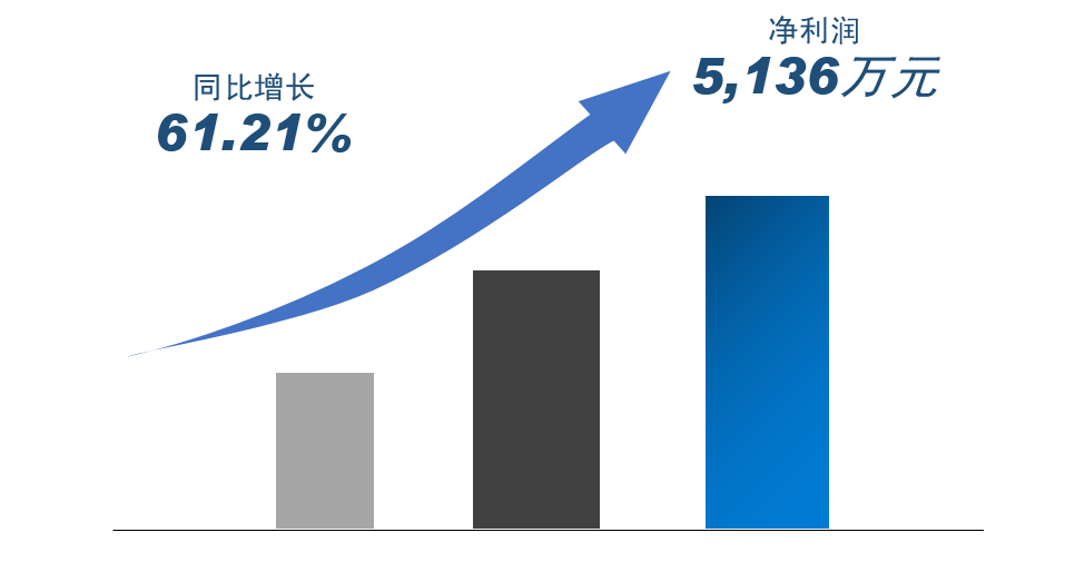 bb电子游戏官网(中国游)官方网站